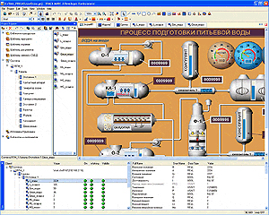 SCADA Trace Mode