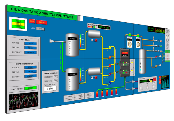 Проекты на SCADA